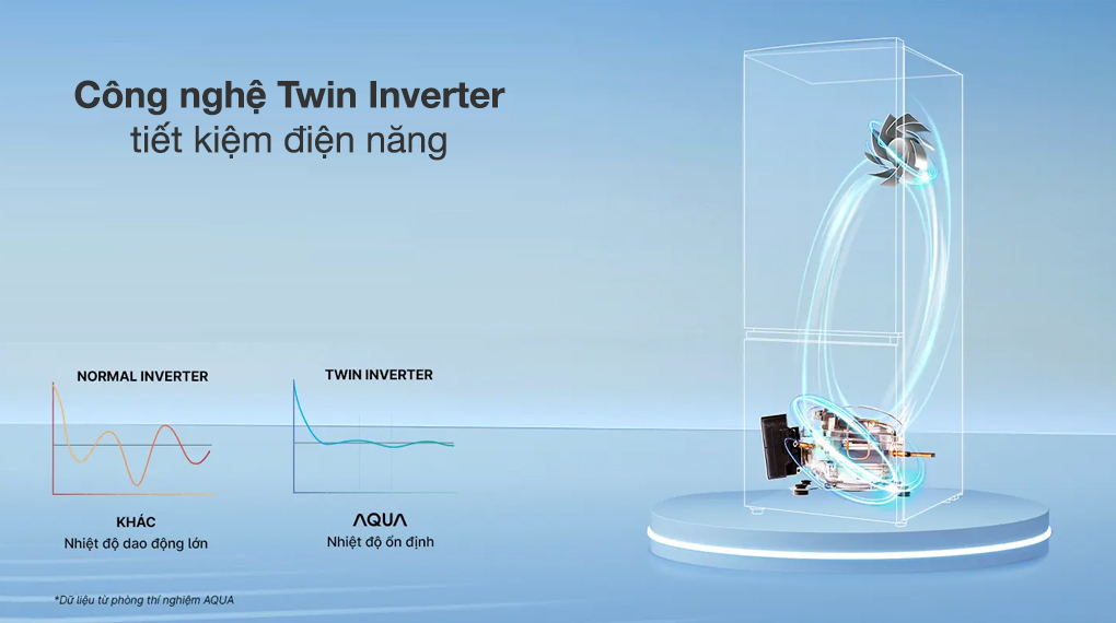 Tủ lạnh Aqua Inverter 324 lít AQR-B390MA(SLB) - Ảnh 3